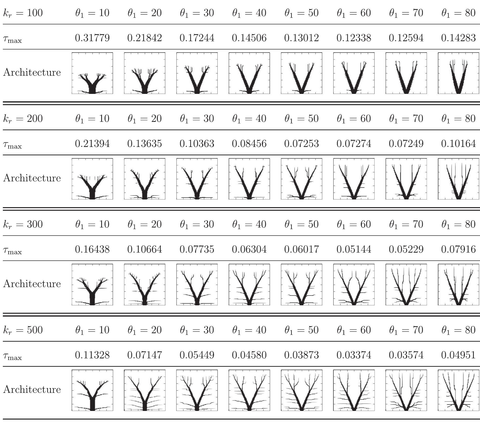 Table 4 - from Topology optimization for the conduction