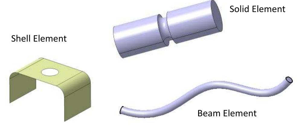 Solid Element Model Figure 12 - from The Challenges of Teaching Finite Element