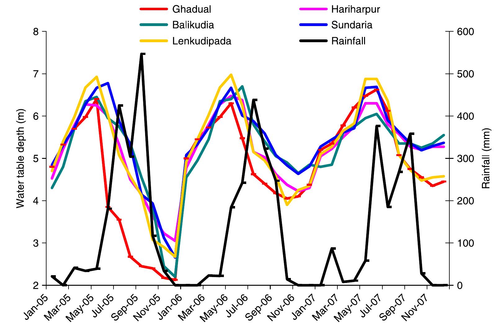 (PDF) Quantification of groundwater recharge in a hard rock terrain of ...