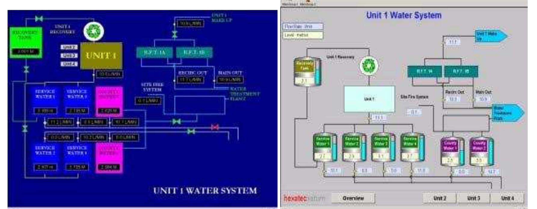 Hmi Color Spectrum (PDF) AC 2012-3605: HMI DESIGN: AN ANALYSIS OF A GOOD DISPLAY FOR ...