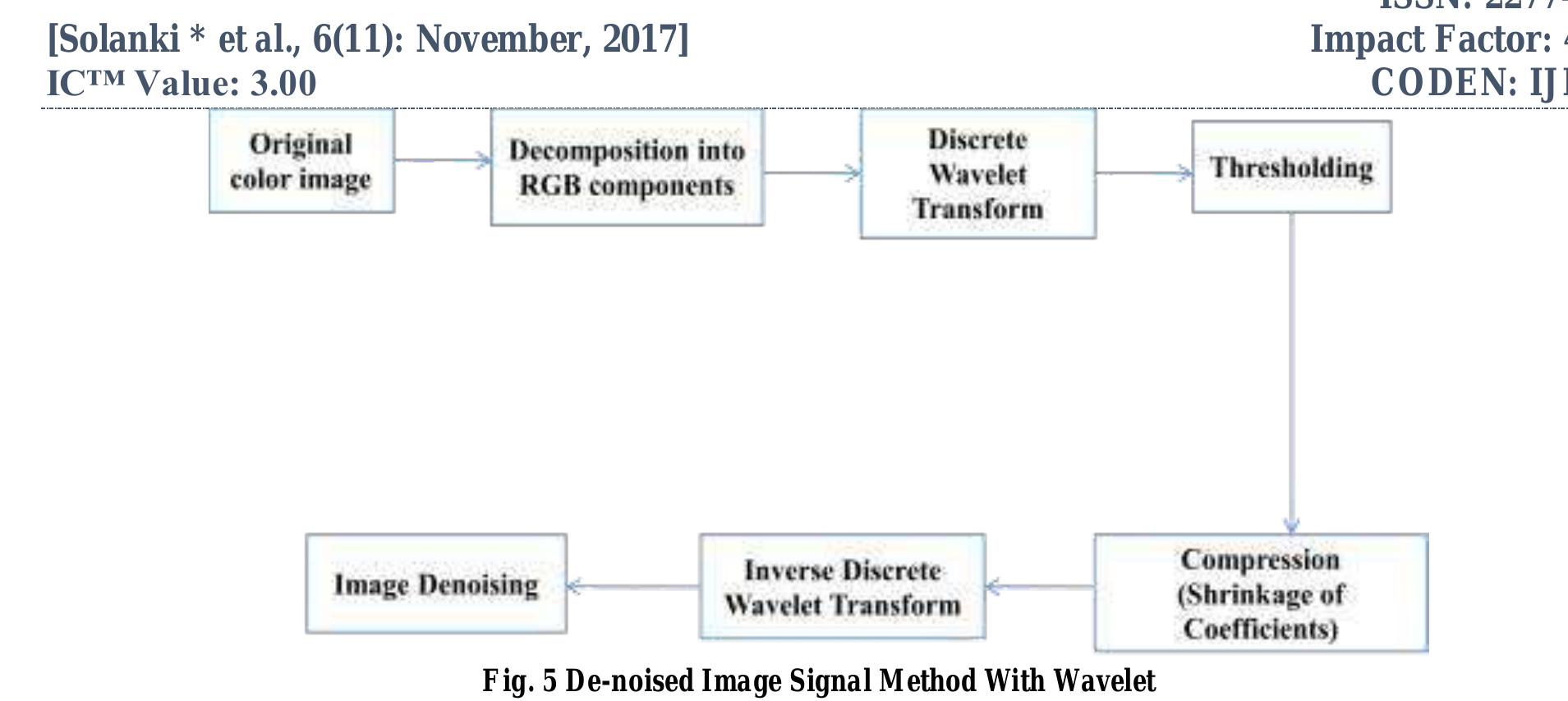 Compressive Sensing Matlab (PDF) ANALYSIS OF WAVELETS USED IN COMPRESSED SENSING FOR IMAGE COMPRESSION