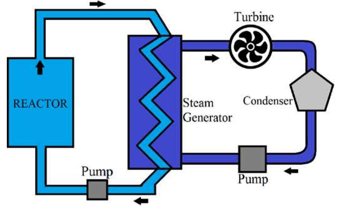 Basic reactor schematic. the basic working principle of a
