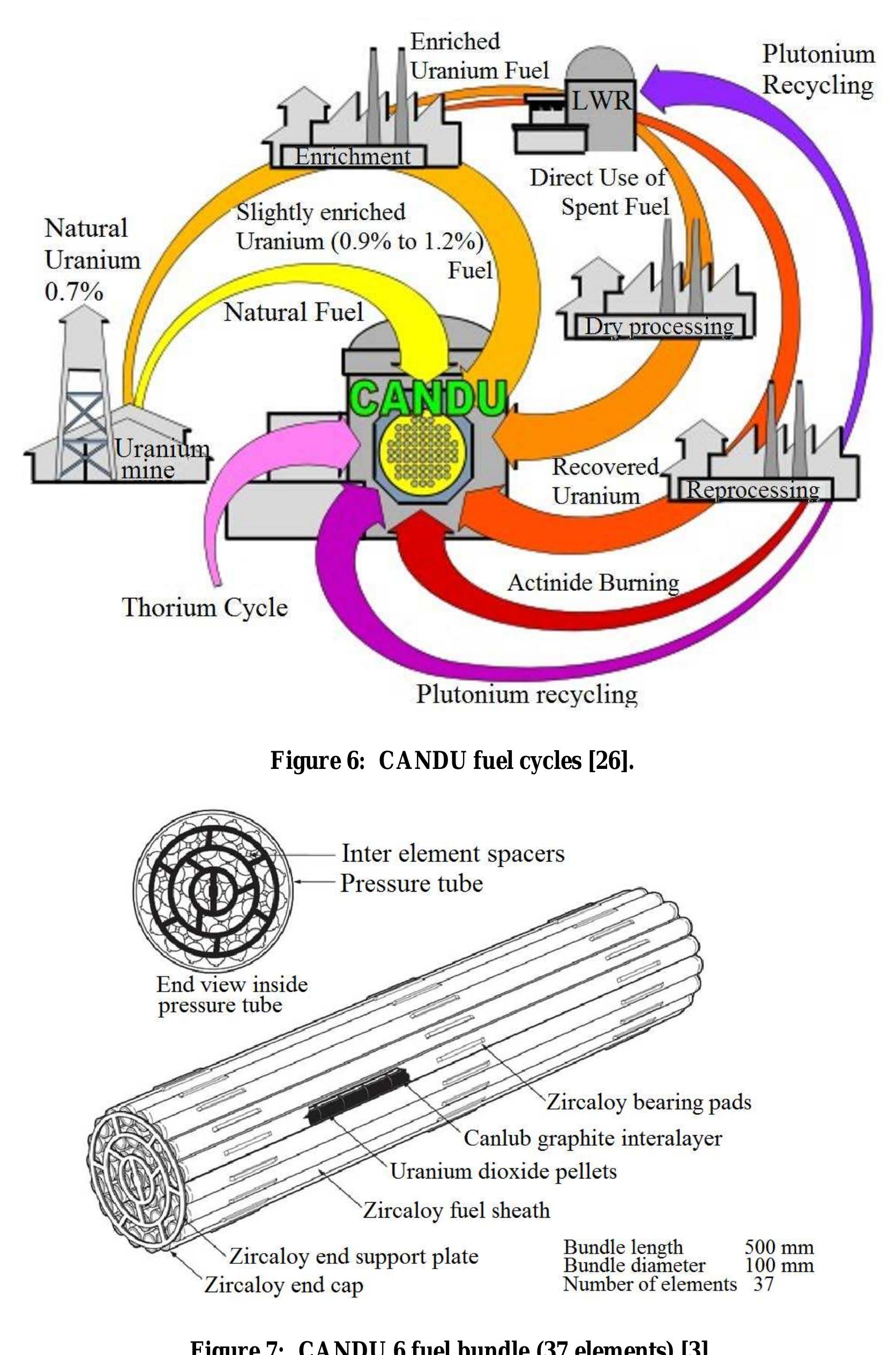 Basic reactor schematic. the basic working principle of a