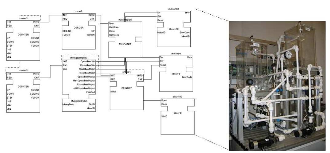 Figure 7 - from The function block model in embedded control