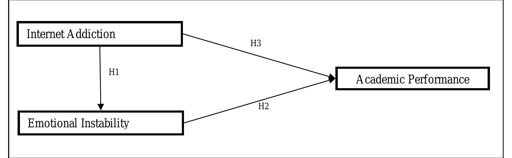 The conceptual framework of this study is shown in figure 1.