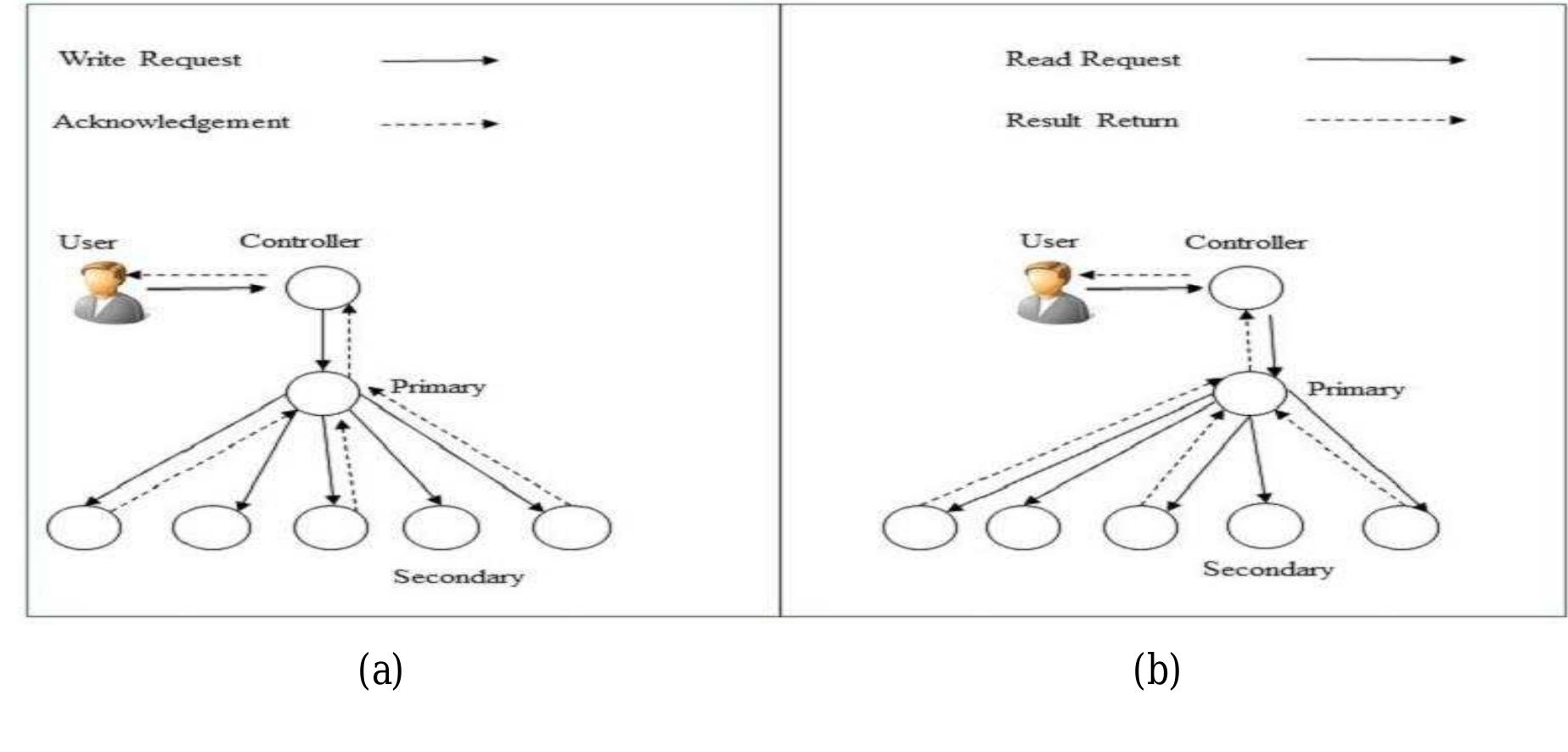 Schema of consistency considerations for base 