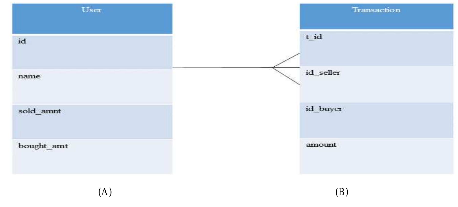 Schema of consistency considerations for base "!)
