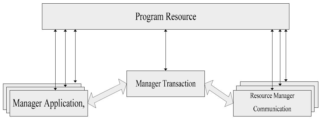 (PDF) An Efficient Transaction Processing Method on the Distributed ...