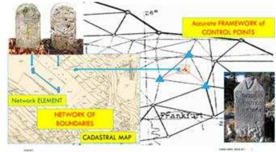 (PDF) The Network of Boundaries and its Monuments for World Heritage