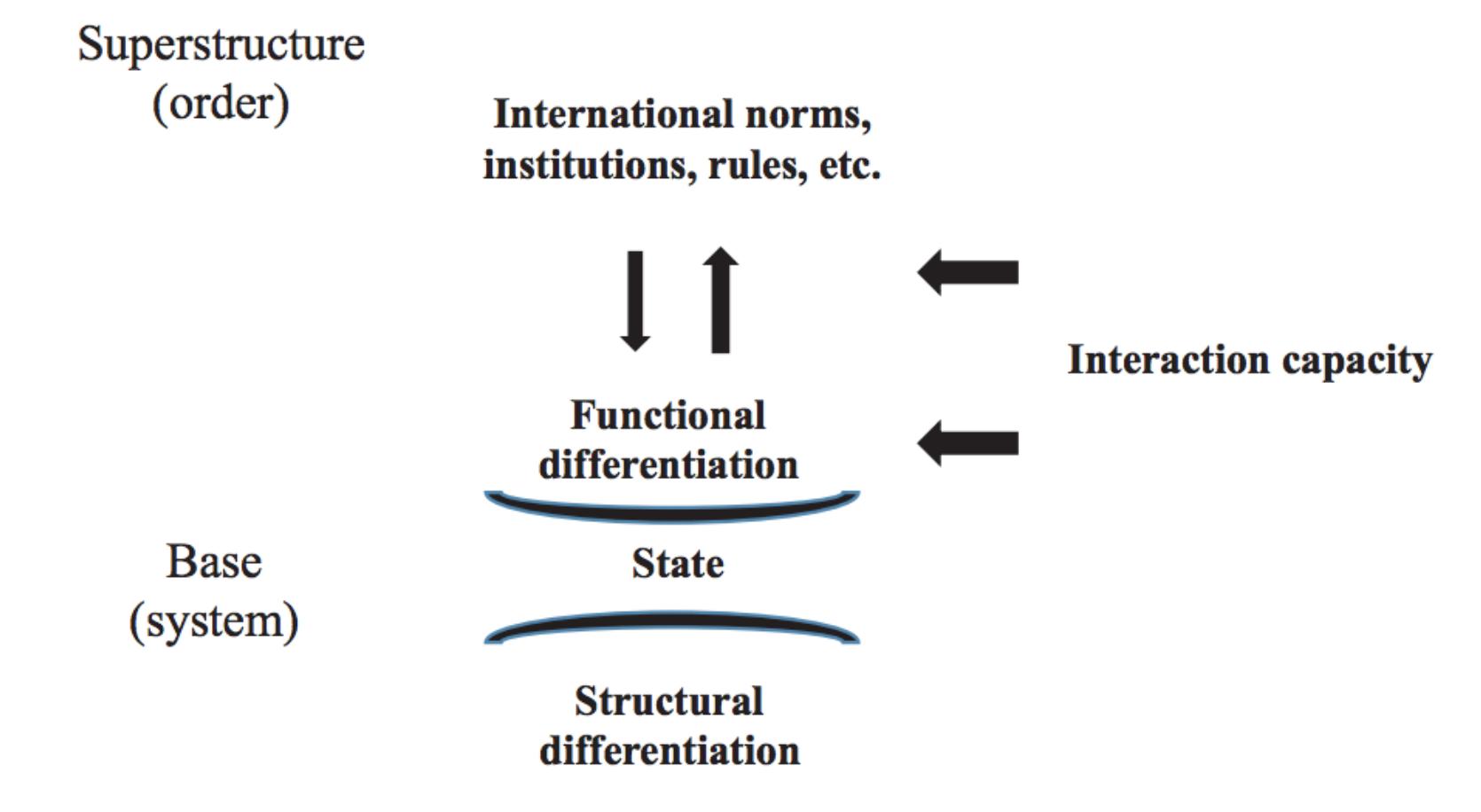 From Butcher and Griffiths 2017, 330. 