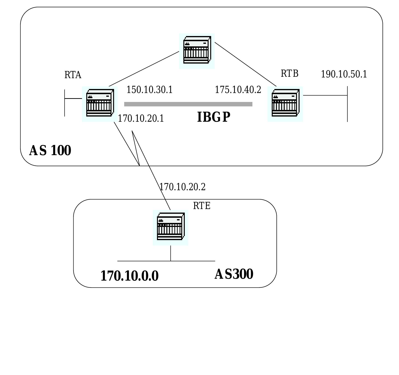 (PDF) BGP4 Case Studies/Tutorial