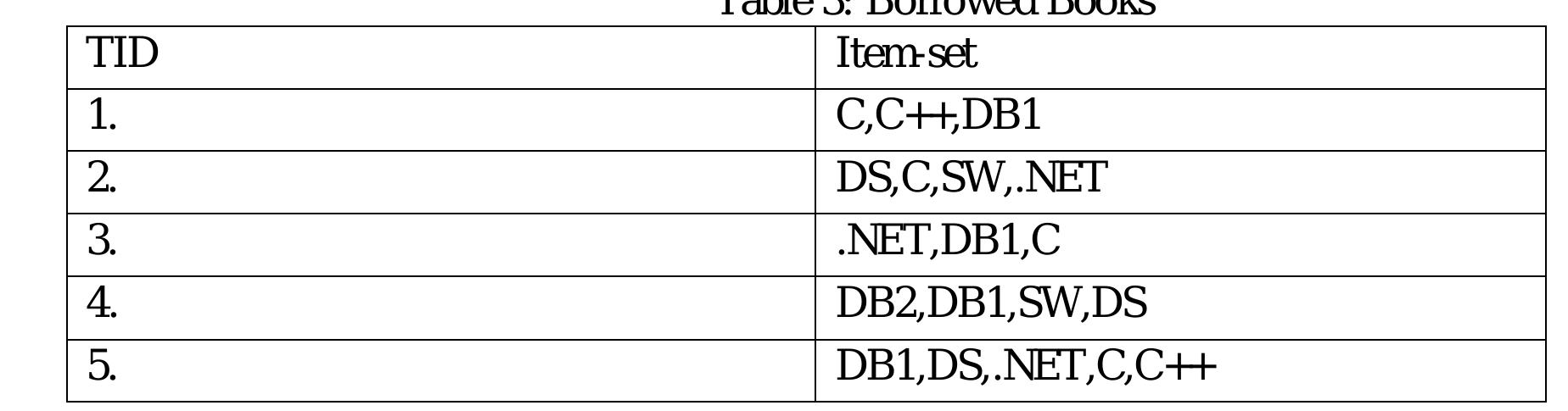 PDF) International Editorial Advisory Board National