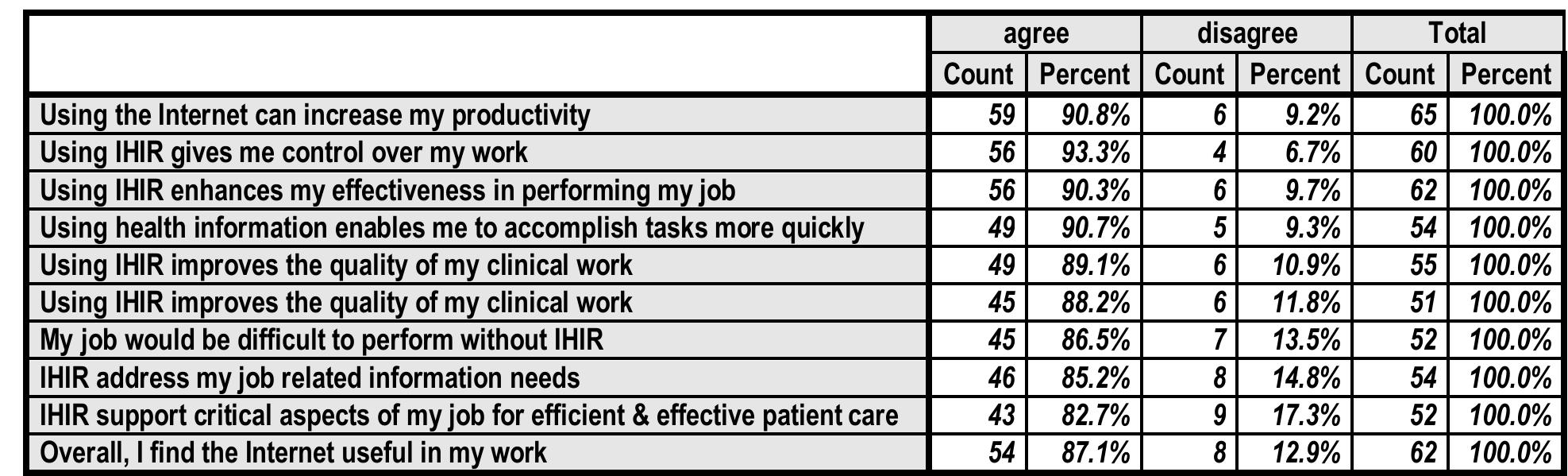 PDF) International Editorial Advisory Board National