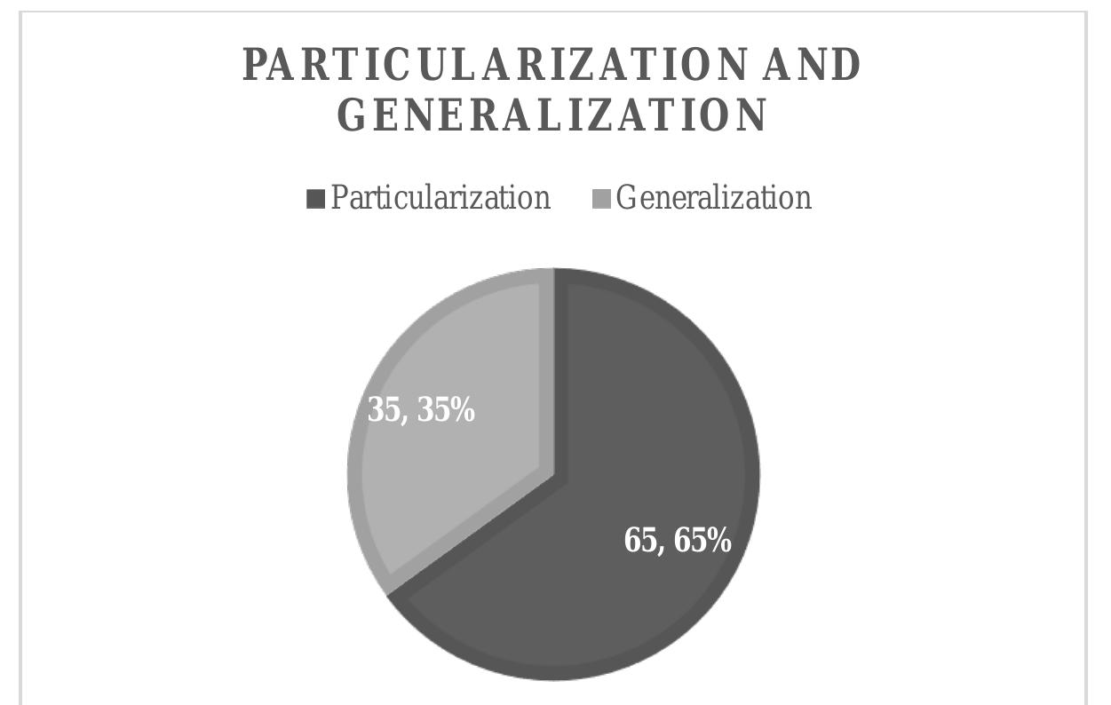 (PDF) Making culture relevant in technical translation with dynamic ...