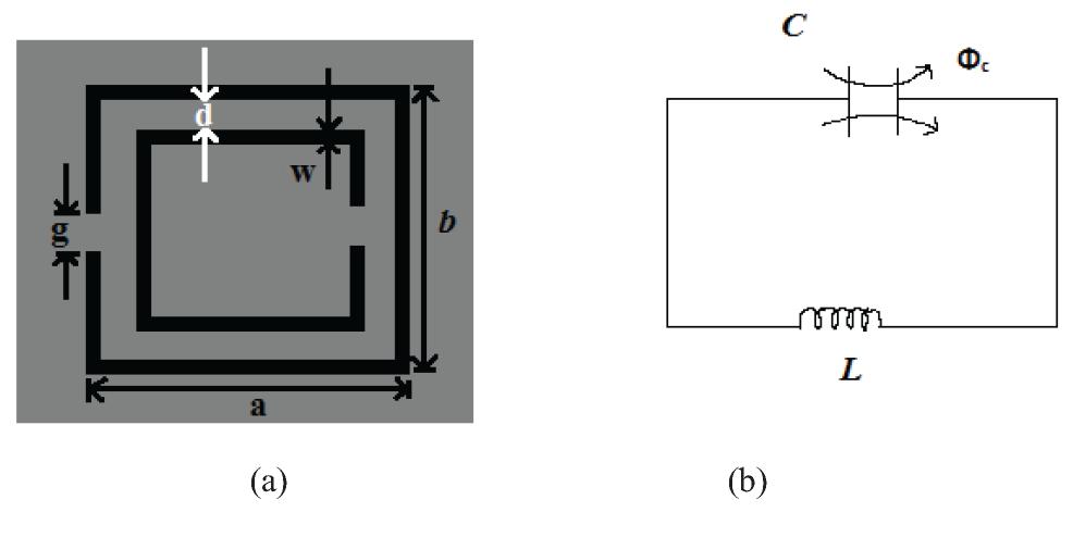 Figure 7 - from Design and Simulation of Metamaterial Loaded
