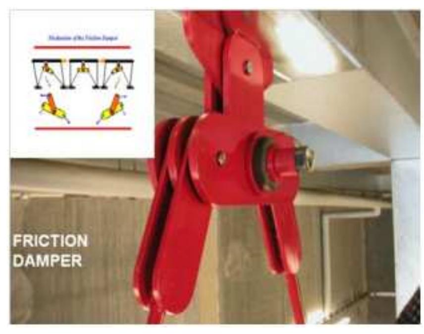 Figure 4 - from Types of Dampers and their Seismic