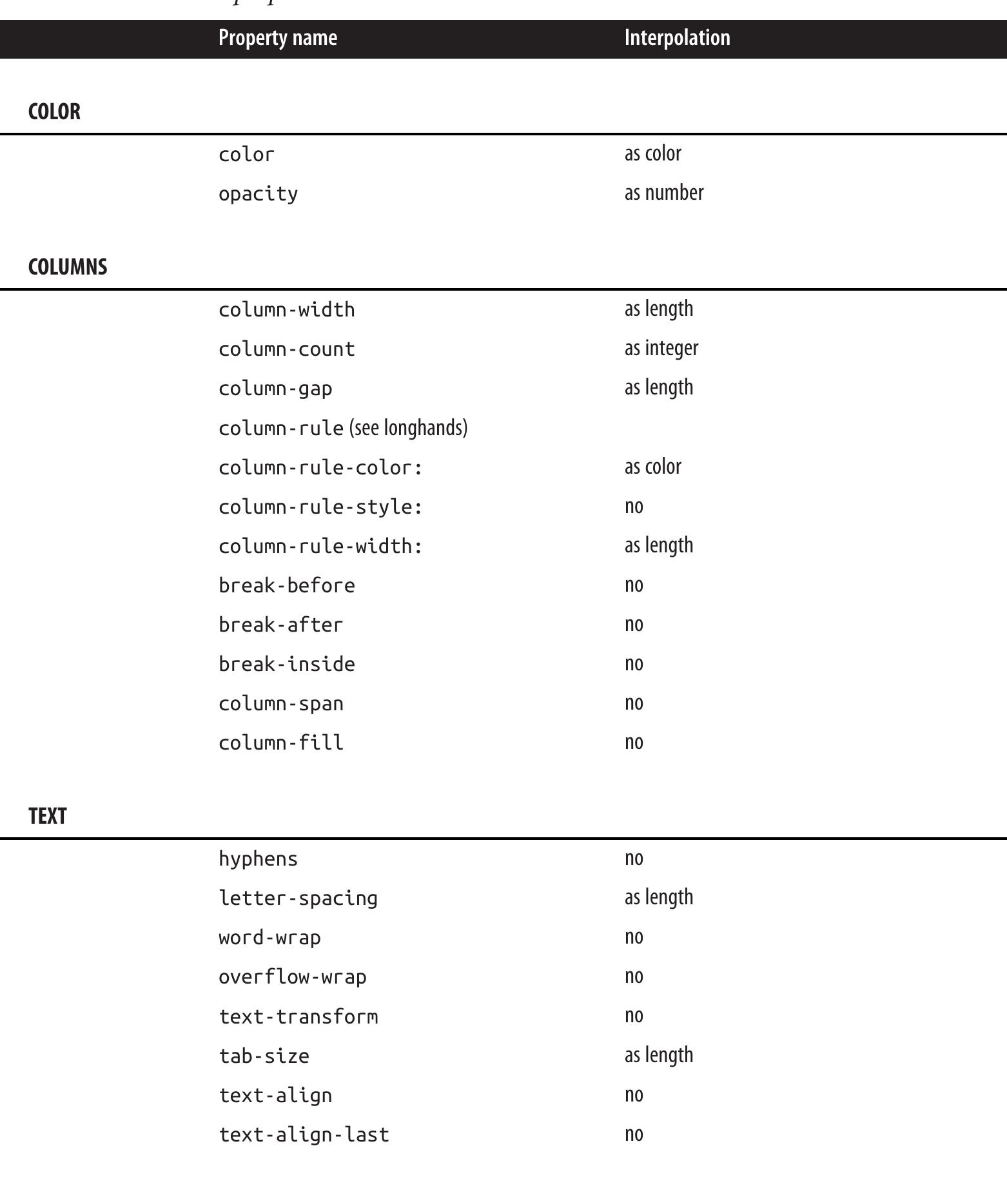 -3 shows a list of animatable properties and how their