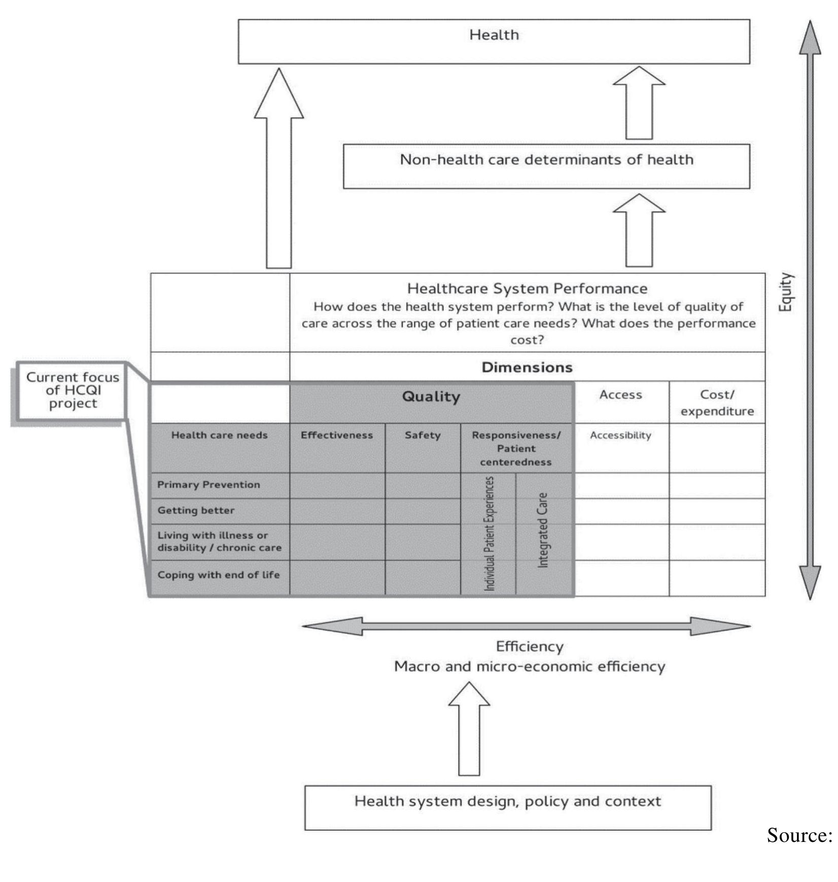 (PDF) Health System Performance Assessment - an Essential Tool for ...
