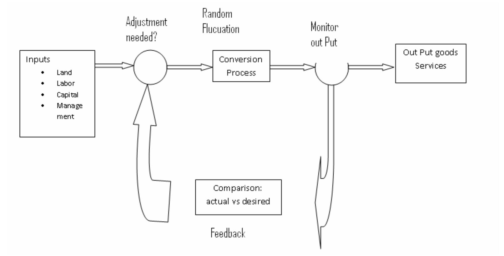 (PDF) Production and Operations Management