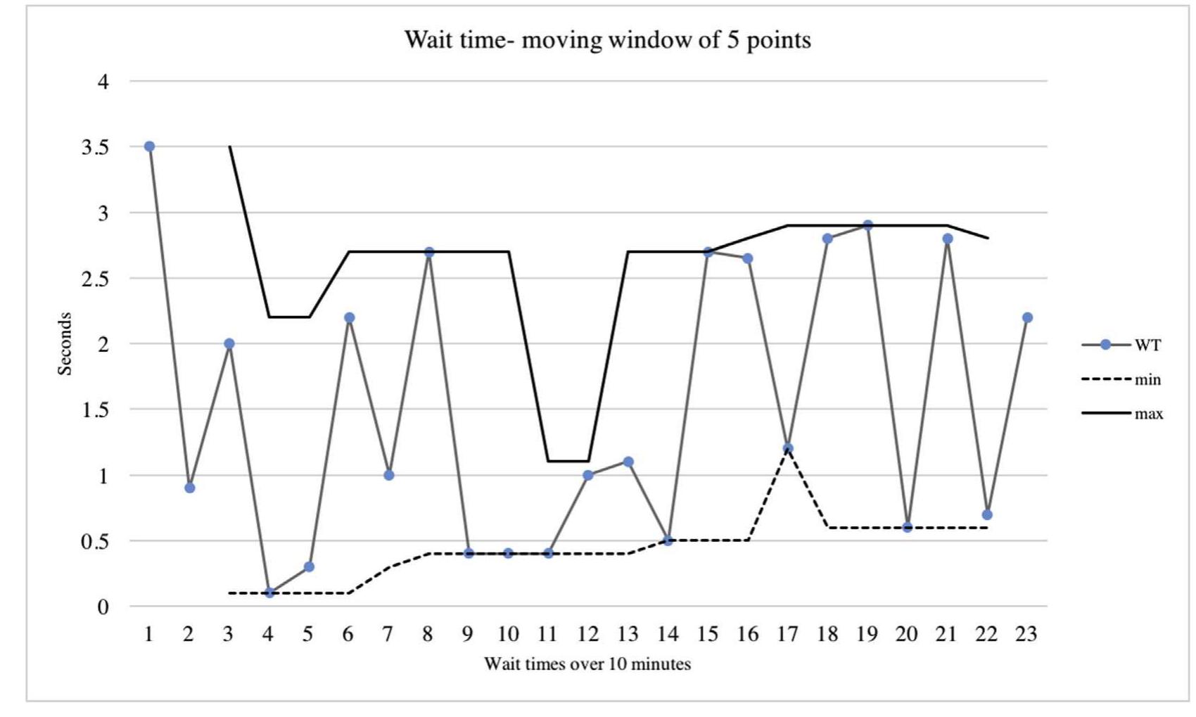 (PDF) A dynamic systems approach to wait time in the second language ...