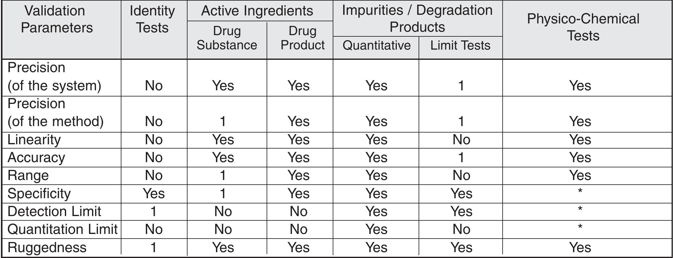 (PDF) Step-by-Step Analytical Methods Validation and Protocol in the ...