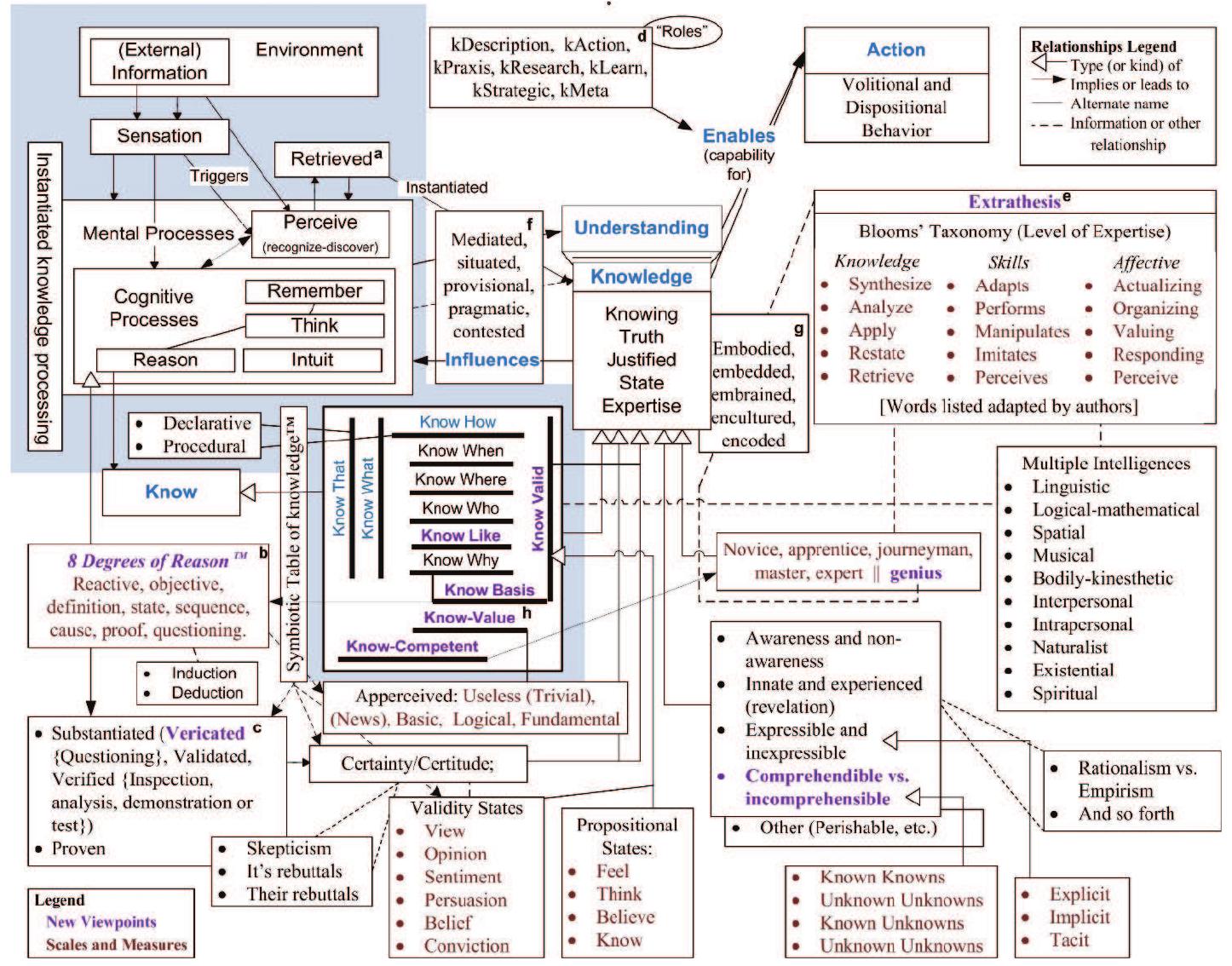 Structured Concept Notes (PDF) A Knowledge Concept Map: Structured Concept Analysis from ...
