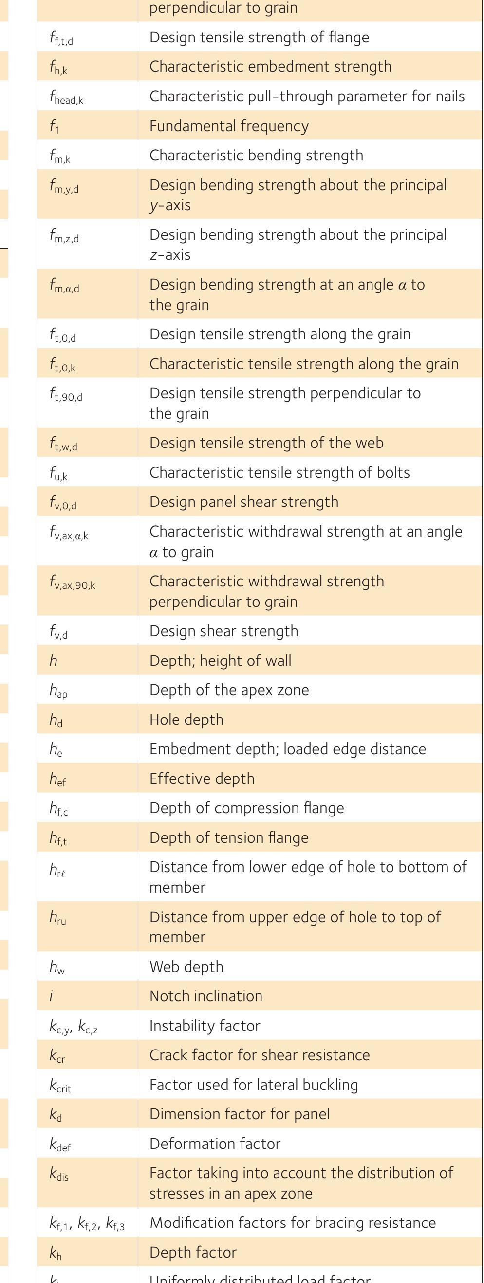 Table 17 - Design of timber structures according to Eurocode