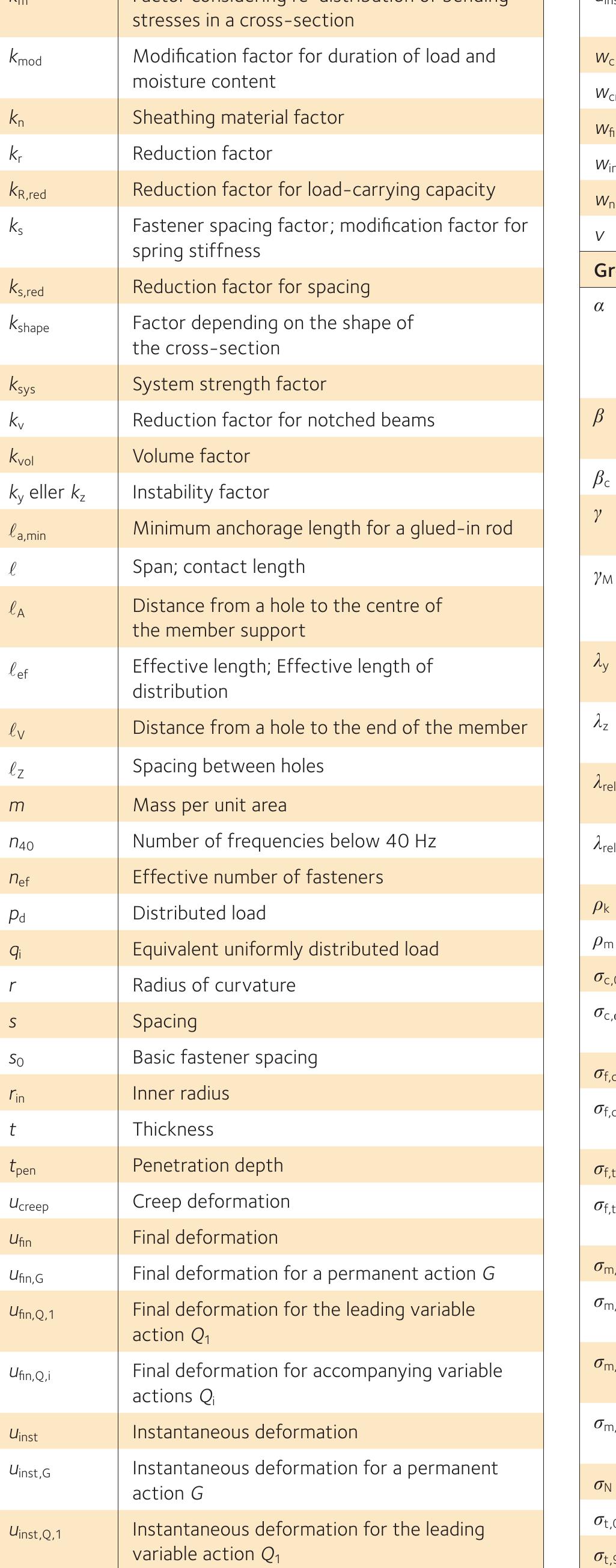 Table 20 - from Design of timber structures according to