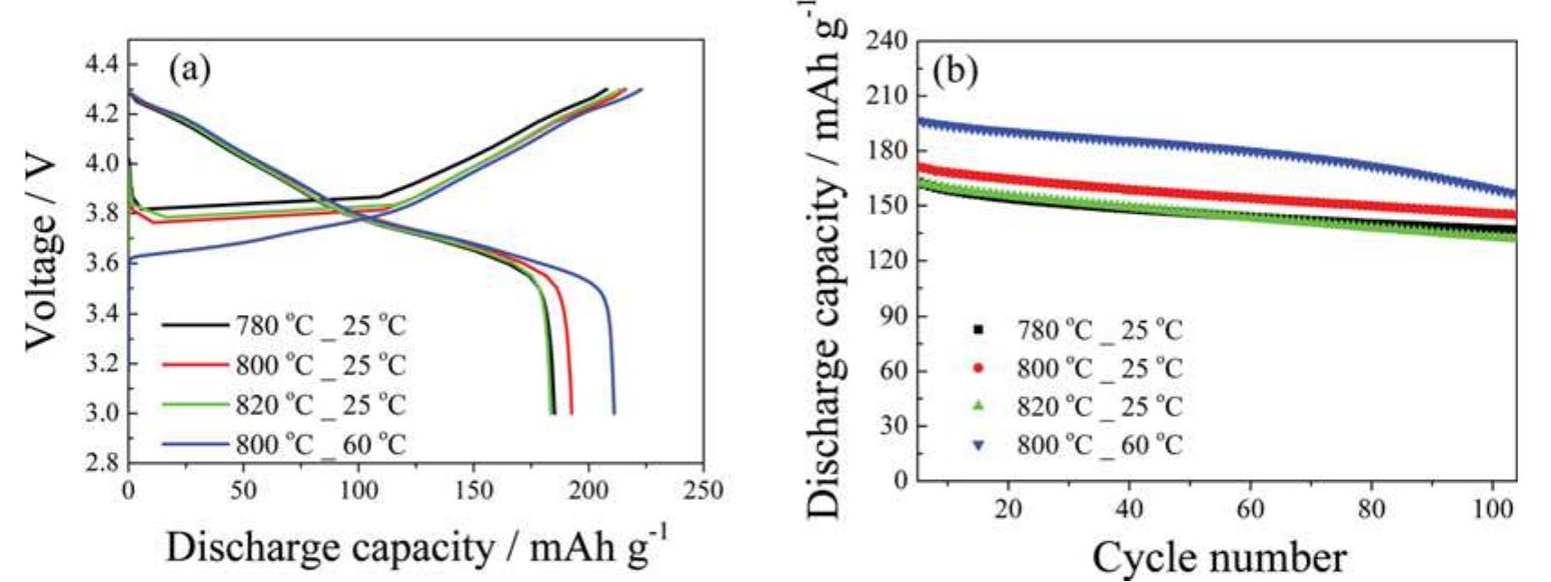 (PDF) Properties of LiNi 0.8 Co 0.1 Mn 0.1 O 2 as a high energy cathode ...