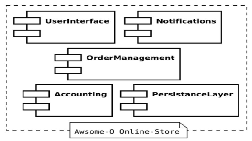 (PDF) A COMPARATIVE ANALYSIS ON SOFTWARE ARCHITECTURE STYLES
