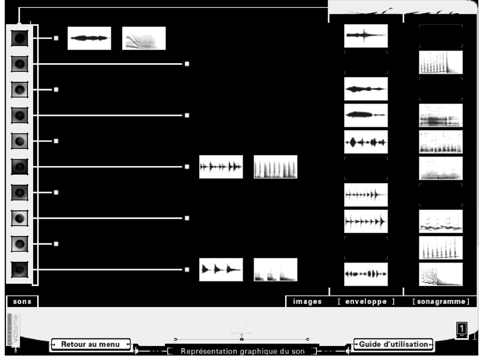 Figure 4.1: Listening exercise no. 2 from Ateliers IRCAM: 10 jeux d'écoute. When clicked, each of the buttons in the column at the left of the screen plays a given sound. A selection of sonogram images appears in the column at the far right of the screen; the column directly left of this contains a selection of images that represent sound amplitude envelope. In the game space in the middle of the screen, three sounds have been matched to their corresponding amplitude envelope and sonogram images. 