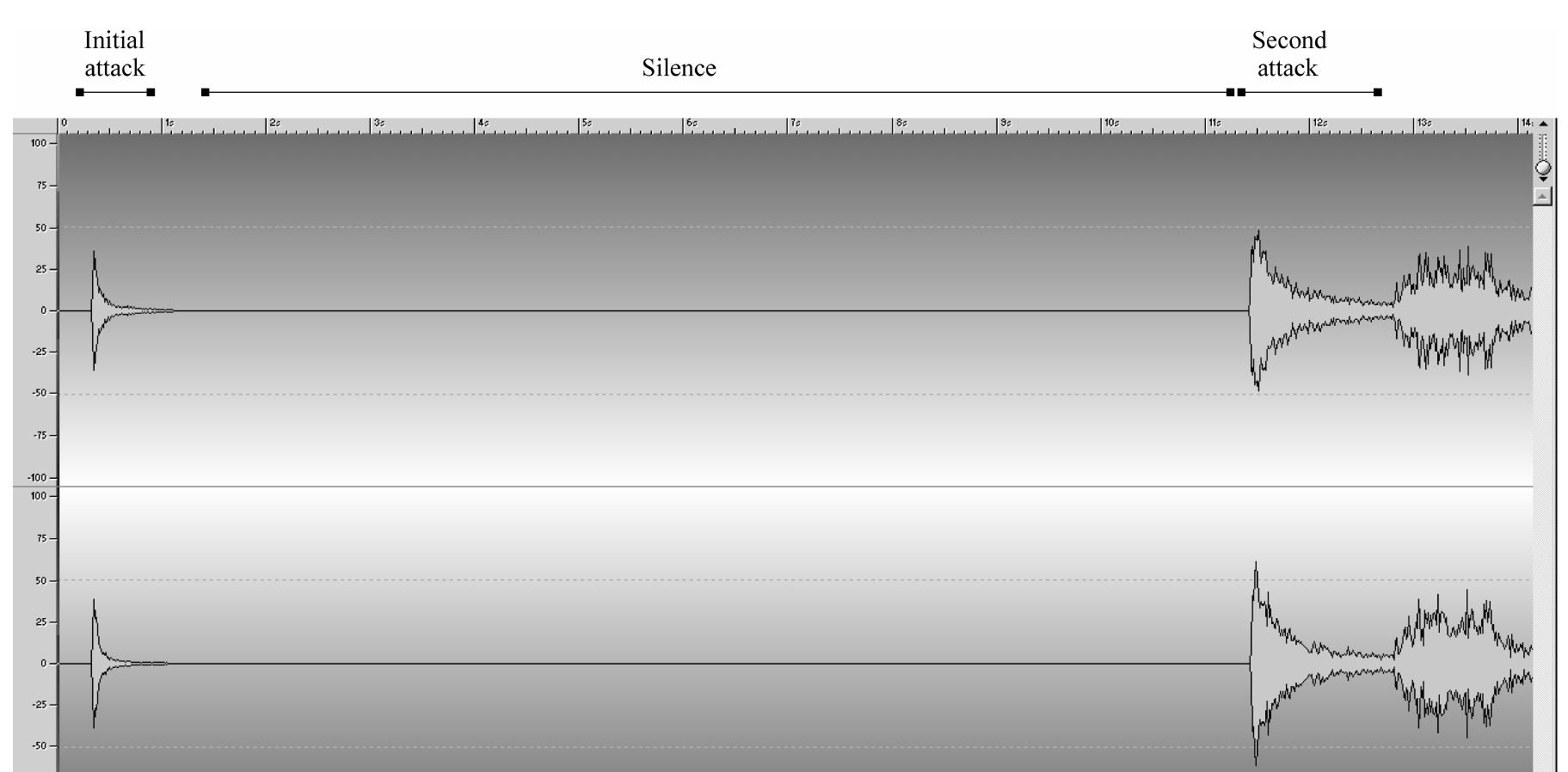 than if I had been watching the vertical bar scroll through the soundfile.  Figure 6.1: Stereo amplitude waveform of the first fourteen seconds of Smalley's Wind Chimes (Steinberg WaveLab 4.0) 