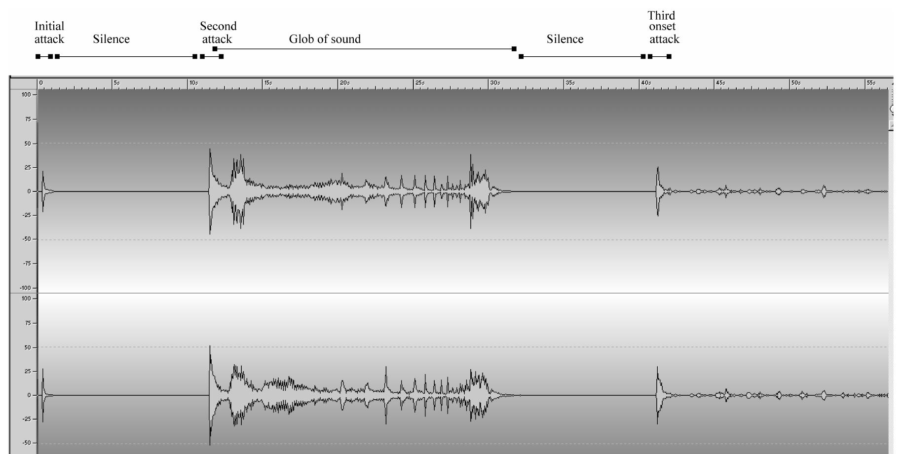 Figure 6.2: Stereo amplitude waveform of the first fifty-five seconds of Smalley's Wind Chimes (Steinberg WaveLab 4.0) 