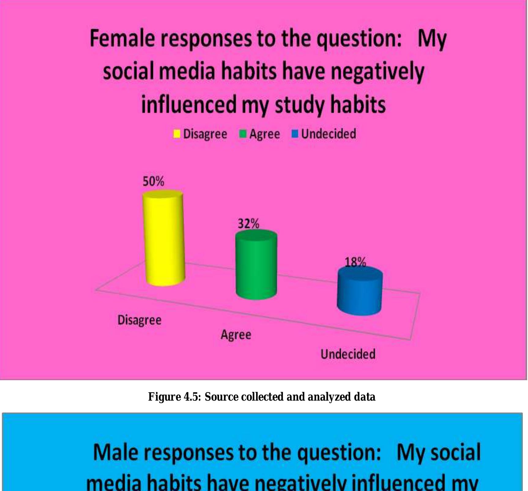 (PDF) Influence of Social Media on Study Habits of Undergraduate ...