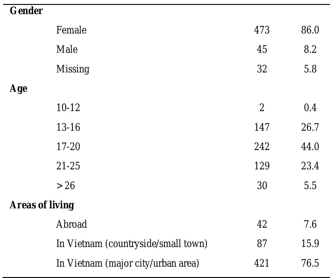 PDF) THE EFFECTS OF SOCIAL MEDIA ON YOUTH DEVELOPMENT EXPLORATORY STUDY  FROM VIETNAMESE YOUTH