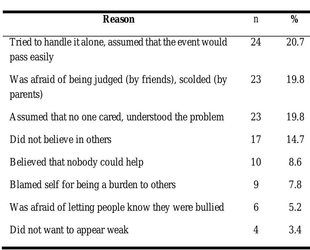 PDF) THE EFFECTS OF SOCIAL MEDIA ON YOUTH DEVELOPMENT EXPLORATORY STUDY  FROM VIETNAMESE YOUTH