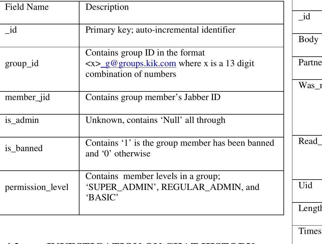 V: structure of the membertable table