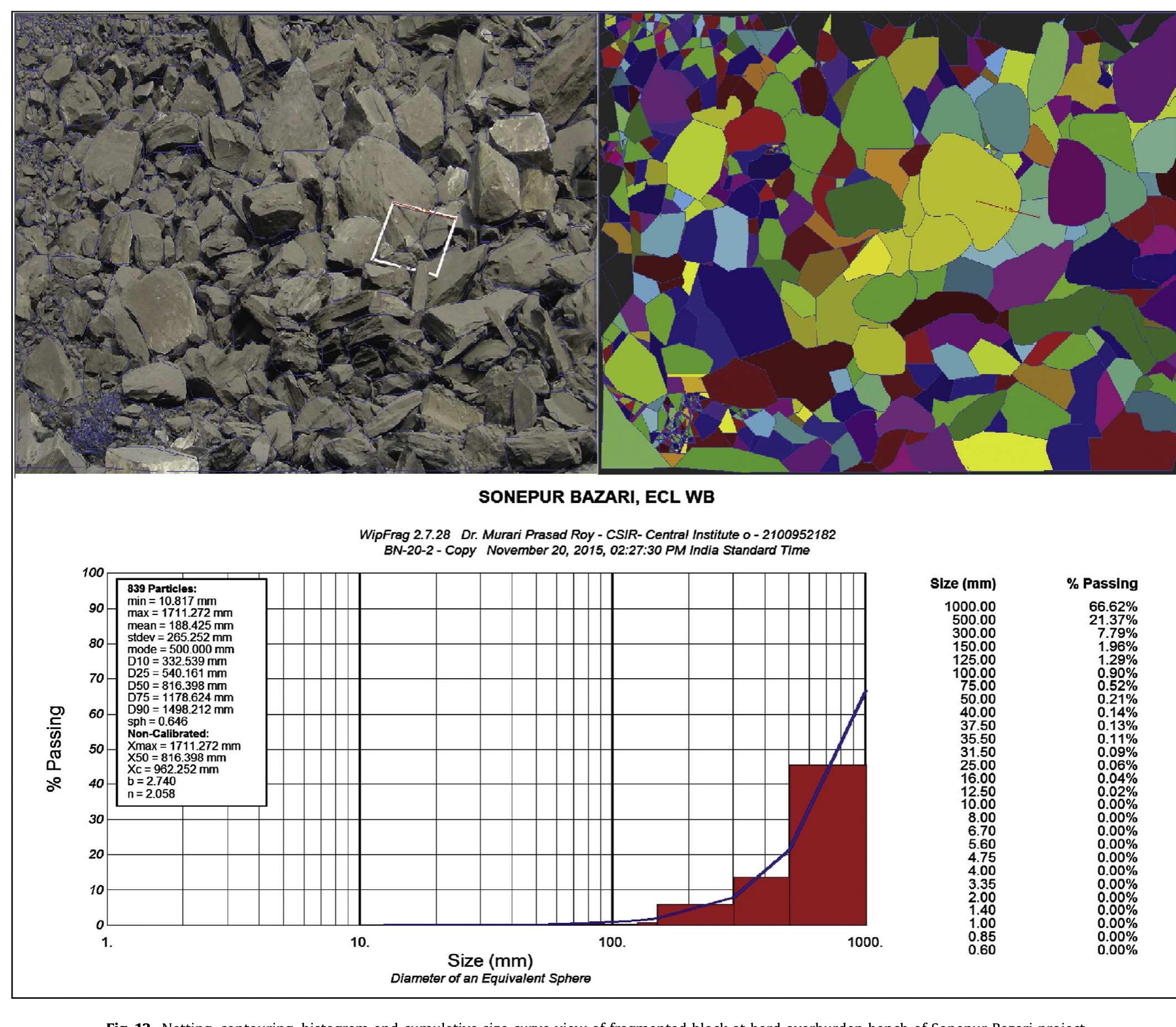 (PDF) Rock fragmentation control in opencast blasting