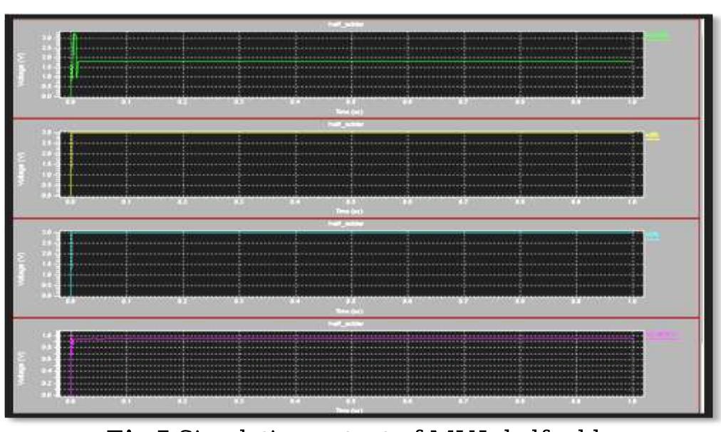 (PDF) Implementation of Area & Power Optimized VLSI Circuits Using ...