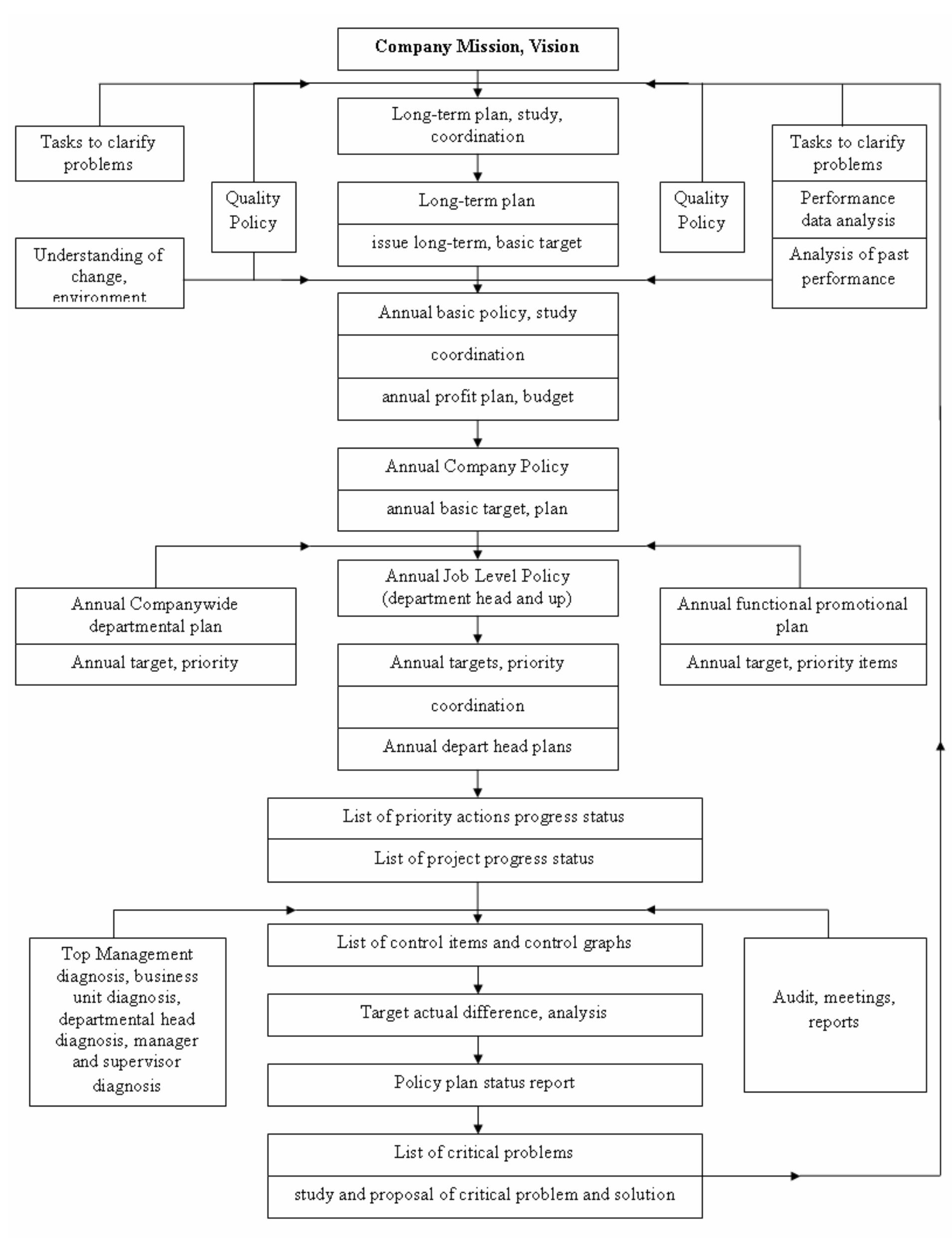 Figure 1 - Adapting lean manufacturing principles to the