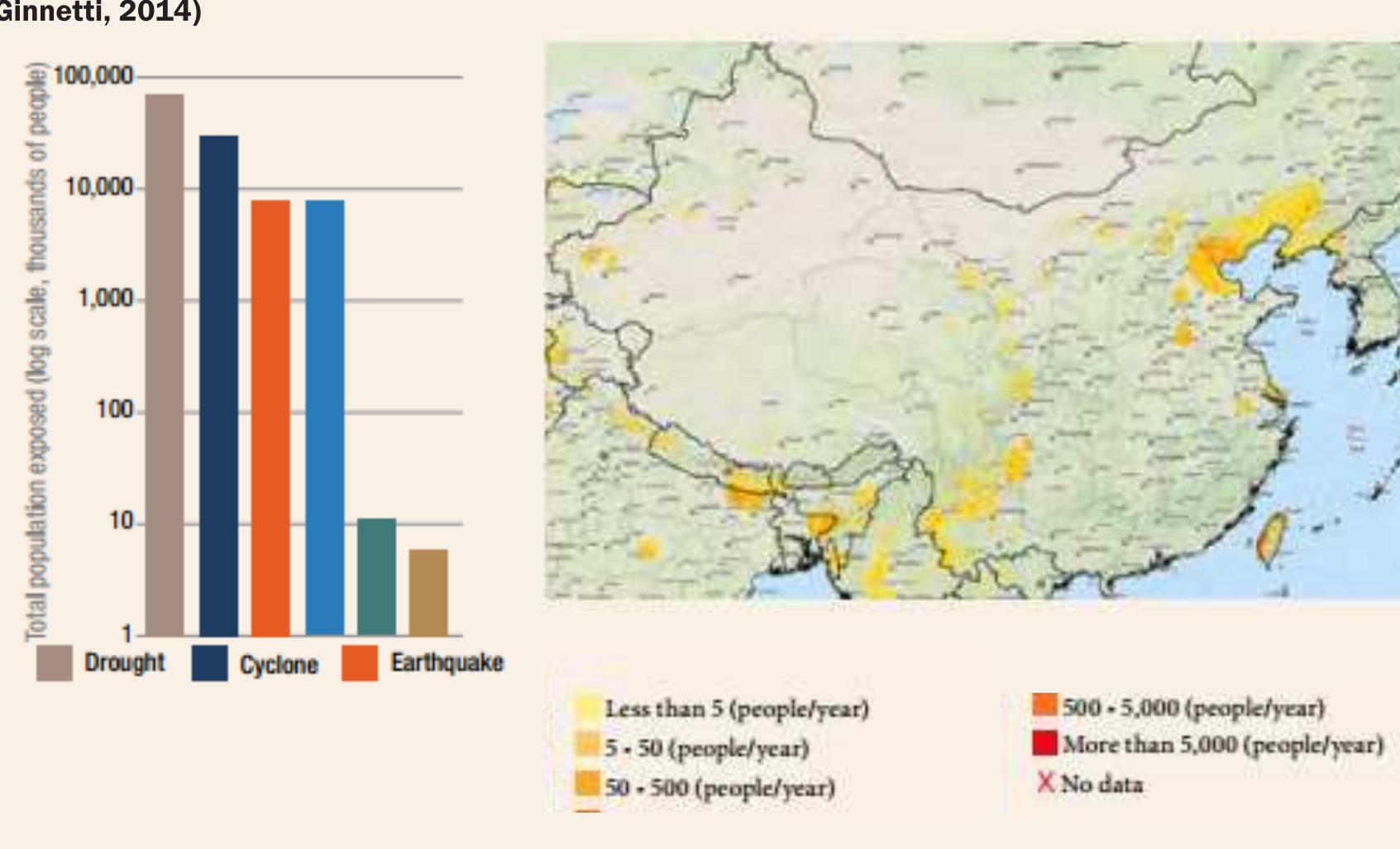 PDF) The State of Environmental Migration 2015 A Review of 2014
