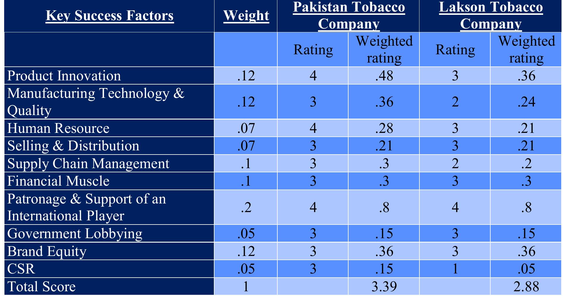 PDF) Pakistan Tobacco Company: Strategic Analysis