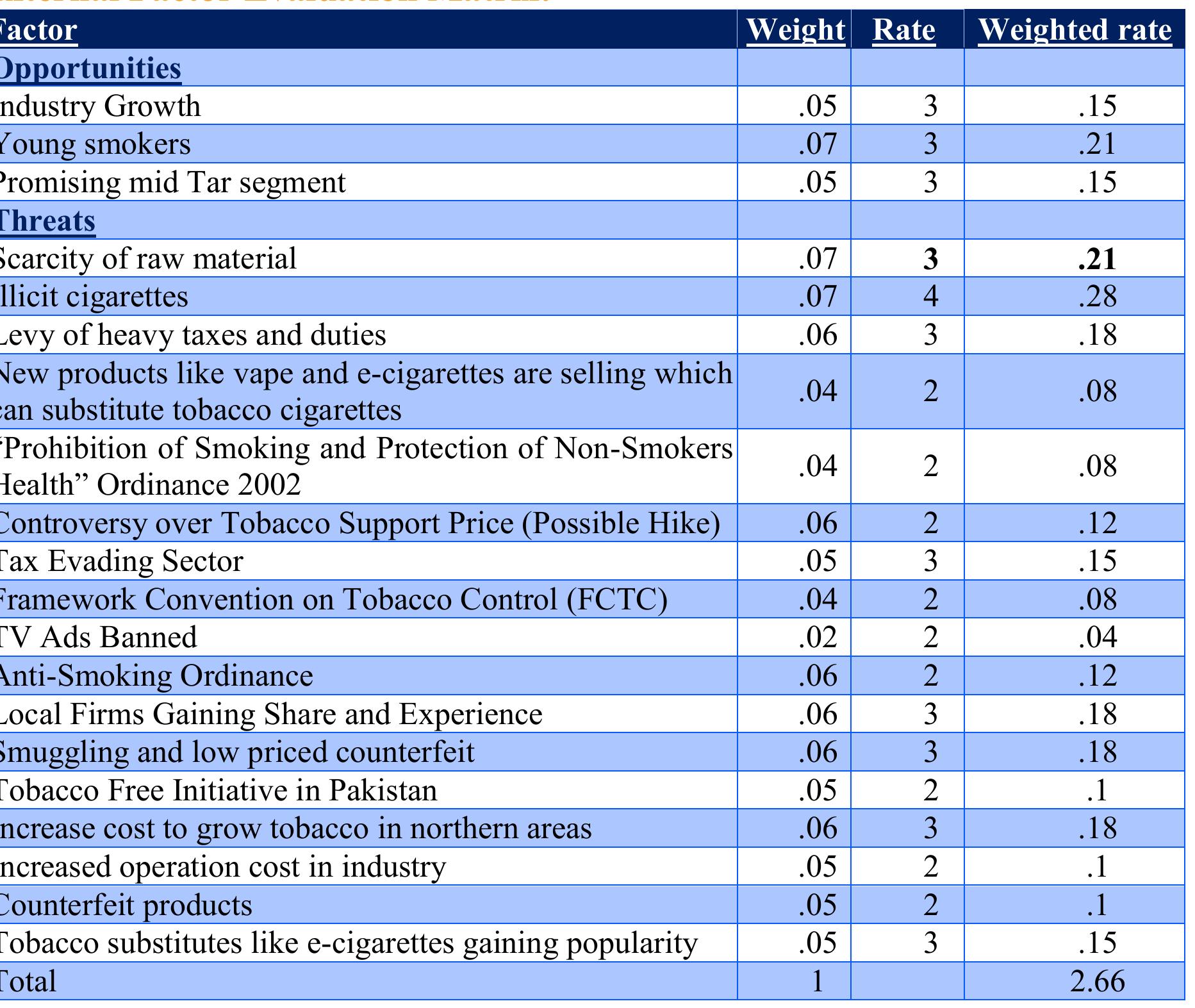 PDF) Pakistan Tobacco Company: Strategic Analysis