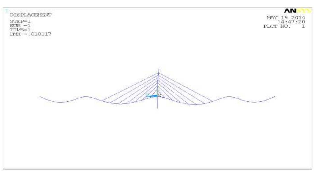 (PDF) Three Dimensional Non-Linear Seismic Analysis of a Cable Stayed ...