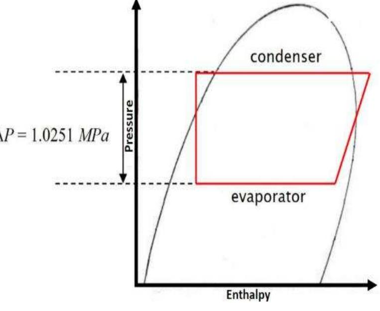 Figure 7 Design Figure 7 - Design of refrigeration system using refrigerant