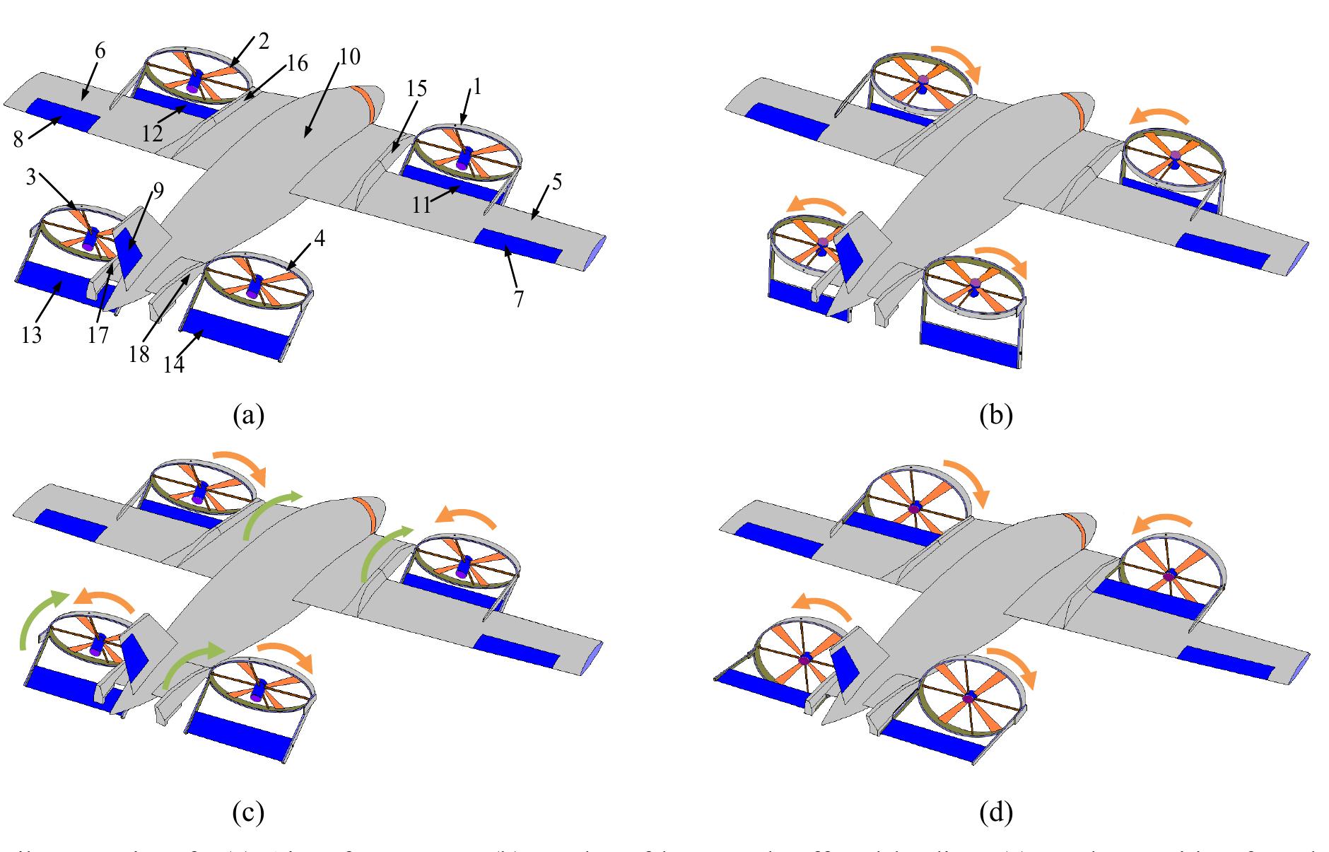 (PDF) Mathematical modeling and control of a tilt-rotor aircraft