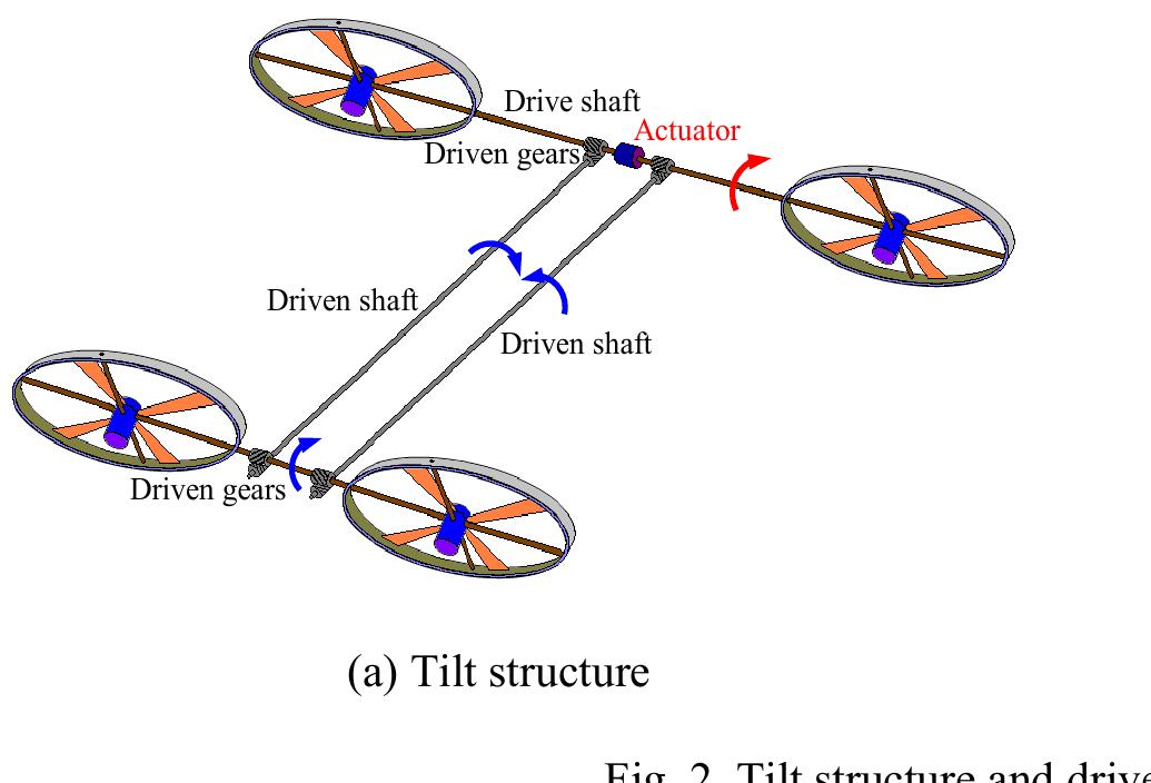(PDF) Mathematical modeling and control of a tilt-rotor aircraft