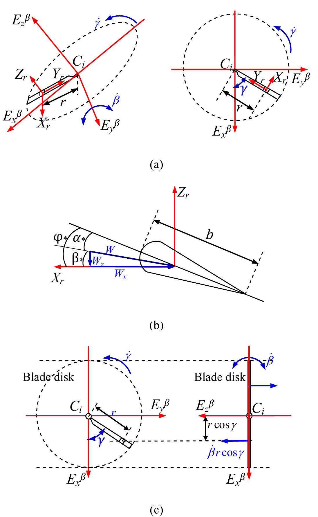(PDF) Mathematical modeling and control of a tilt-rotor aircraft