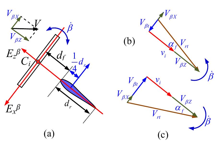 (PDF) Mathematical modeling and control of a tilt-rotor aircraft