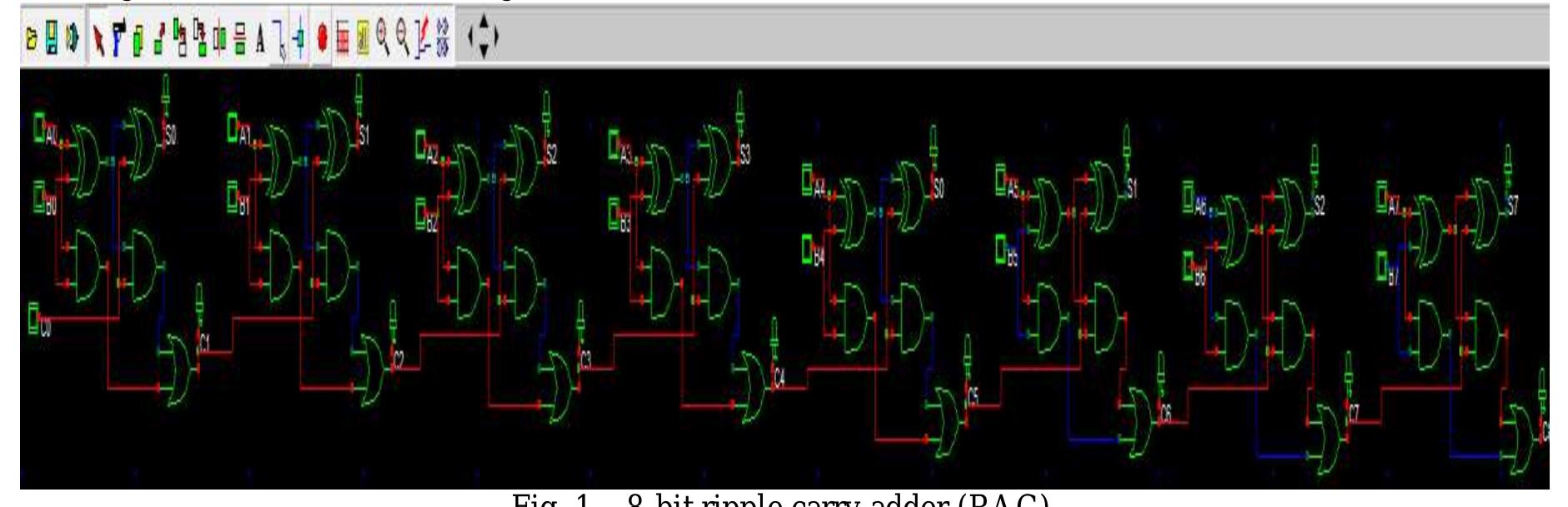 Carry propagation delay of 8-bit ripple carry adder (rac) is